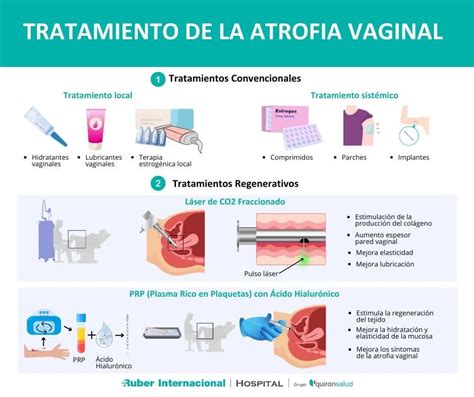 Tratamiento De La Atrofia Vaginal Con Láser De Co2 Fraccionado