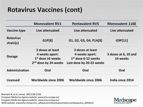 Rotavirus Vaccine Delivering On The Promise Of Protection Transcript