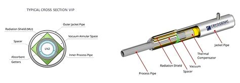 Vacuum In Pipes At Paul Martinez Blog