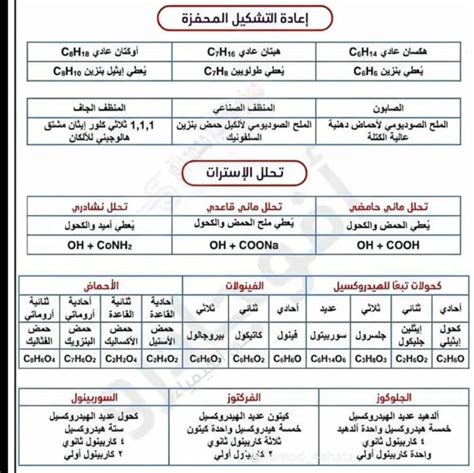 نقاط مهمة في العضوية 5 ورقات مهمين لطلاب ثانوية عامة