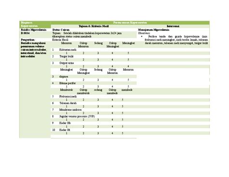 Sdki Slki Siki Risiko Hipovolemia Diagnosa Intervensi Luaran Risiko ...