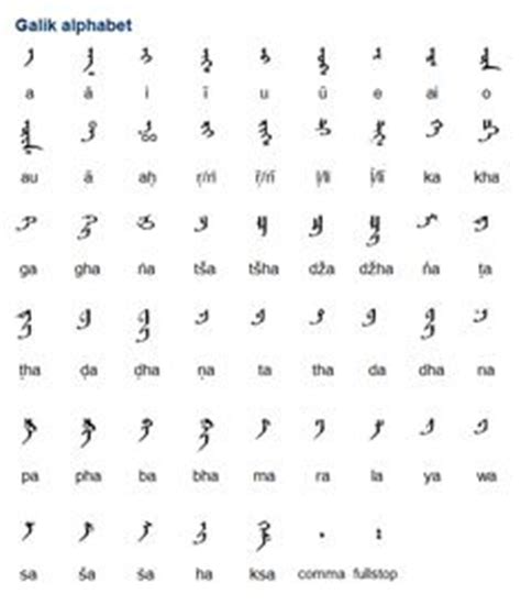 Mongolian Cyrillic alphabet | Alphabet, Alphabet code, Mongolian