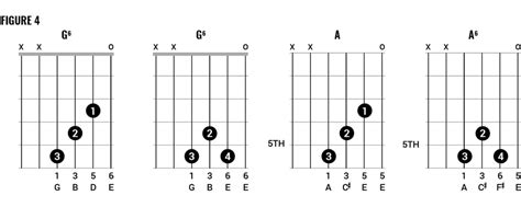 How to play Johnny Marr-style chords Part 1