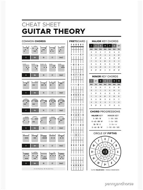 Music Theory For Guitar Cheat Sheet Bandw Poster By Pennyandhorse In