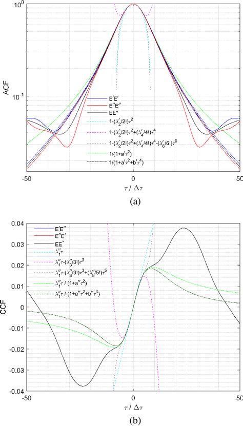 Figure From Correlation And Spectral Density Functions In Mode