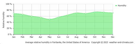 Fairbanks Ak Weather And Climate Year Round Guide With Graphs