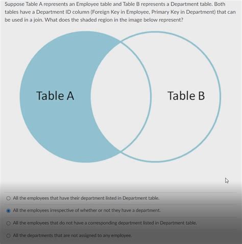 Solved Table C Is A Cartesian Join Of Table A Having M Rows Chegg