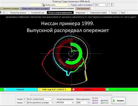 Диагностика Мотор-Тестером - Чтение осциллограмм