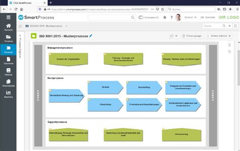 Prozessmanagement Und Qualit Tsmanagement Mit Smartprocess Cwa Gmbh