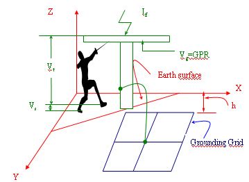 Grounding Design Calculations Engineers Club