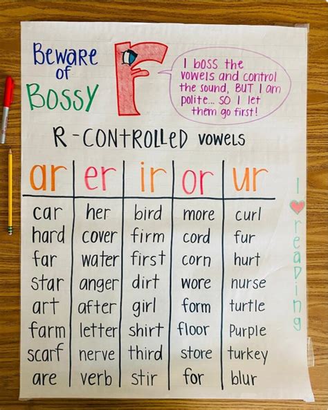 R Controlled Anchor Charts The Teach Simple Blog