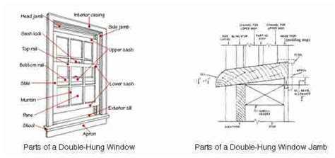 Double Hung Window Parts Diagram Andersen Parts Window Serie