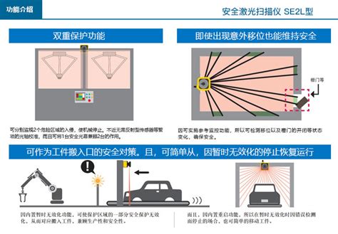 激光安全扫描仪 安全光幕安全光栅安全地毯 山东穆柯传感器有限公司