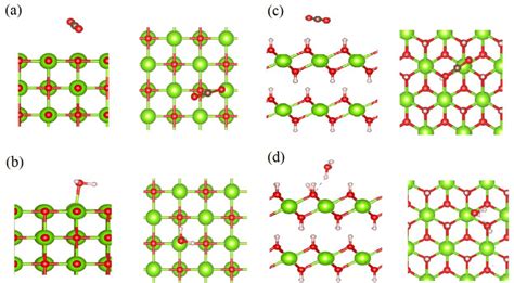 Side And Top Views Of The Lowest Energy Configuration Of A CO 2 And