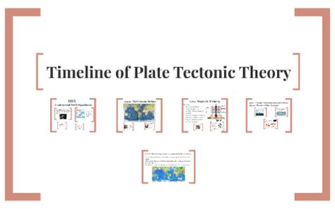 Timeline Of Plate Tectonic Theory