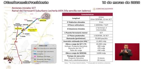 Estas Serán Las Nuevas Estaciones Del Tren Suburbano Buenavista Aifa ¿cuándo Estarían Listas