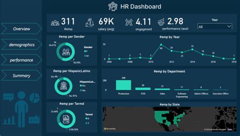 Create Interactive And Awesome Power Bi Dashboards By Roaaosama2000 Fiverr