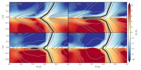 Poloidal Magnetic Field Lines At Four Different Times Are Shown In