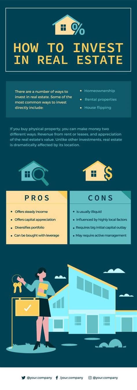 How To Invest In Real Estate Infographic Template Infografolio