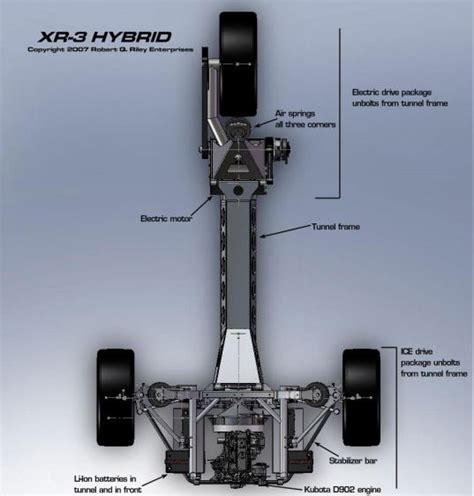 Xr Hybrid Robert Riley Diy Hybrid Make Your Own Hybrid Build Your