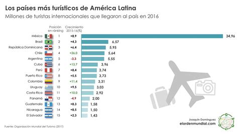 El Orden Mundial Eom On Twitter México Es Con Diferencia Uno De Los