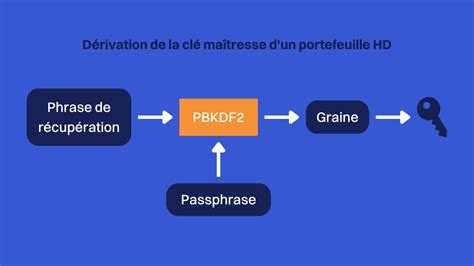 Quest Ce Quune Passphrase Sur Un Portefeuille Bitcoin Bitstack