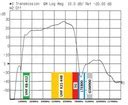 Wzmacniacz Antenowy DVB T2 Dopuszkowy LNA 177 5G 27dB Zasilanie 12V