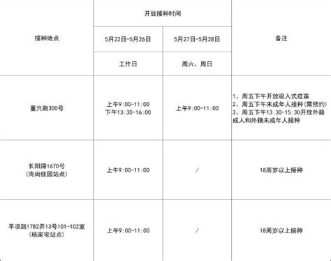 一起来打苗苗 大桥街道5月22日～5月28日新冠疫苗接种点安排上海市杨浦区人民政府