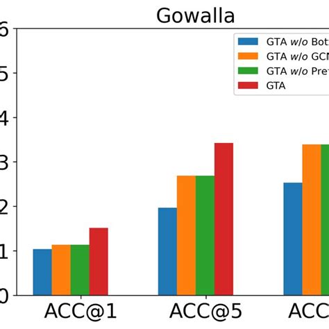 A Simple Illustration Of Our Spatial Temporal Knowledge Graph Download Scientific Diagram