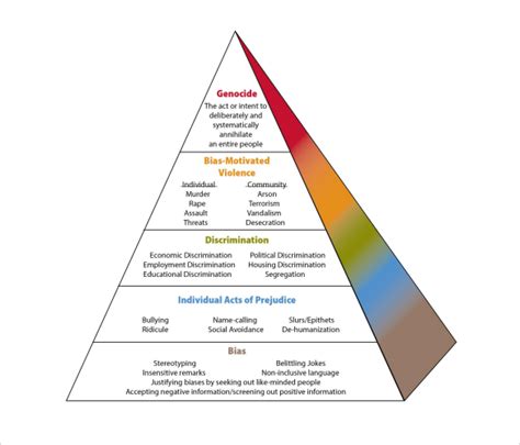 Hierarchy Pyramid Template