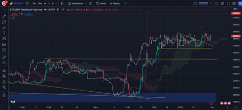 Cassure Des Résistances Psychologiques Imminente Pour Le Bitcoin Btc