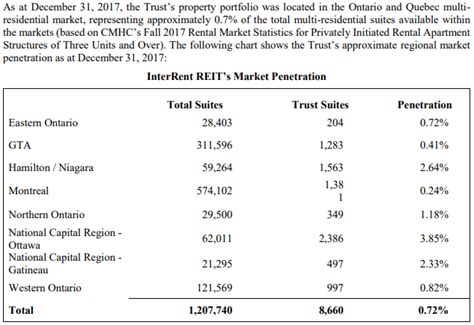 10 Canadian Dividend Growth Stocks Increasing Dividends Seeking Alpha