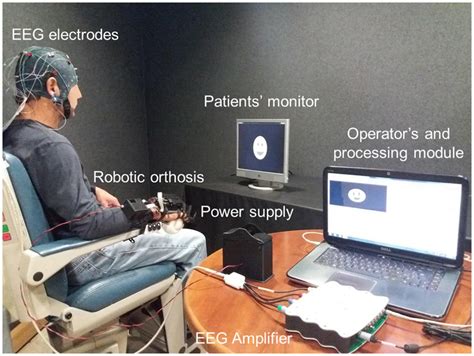 Frontiers Brain Computer Interface Coupled To A Robotic Hand Orthosis