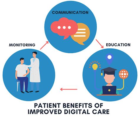 Leveraging Digital Engagement To Improve Patient Outcomes Columbia