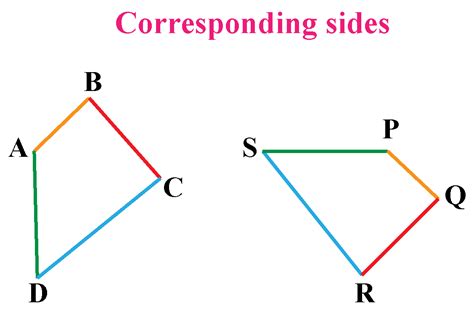 Corresponding Sides Cuemath