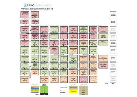 Malla Epo Propuesta De Malla Curricular Internado En Salud