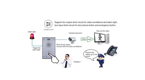 Fanvil I12 SIP Audio Intercom Push To Talk SIPMAX Hong Kong