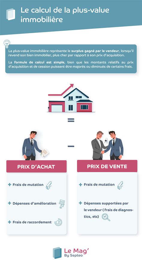 Plus value Immobilière Calcul Et Définition Le Guide 48 OFF