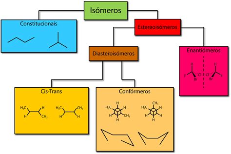 Isómeros E Isomerismo Revista De Ciência Elementar