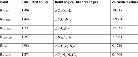 Ground State Optimized Geometrical Parameters Of Dymdap At Dft Level