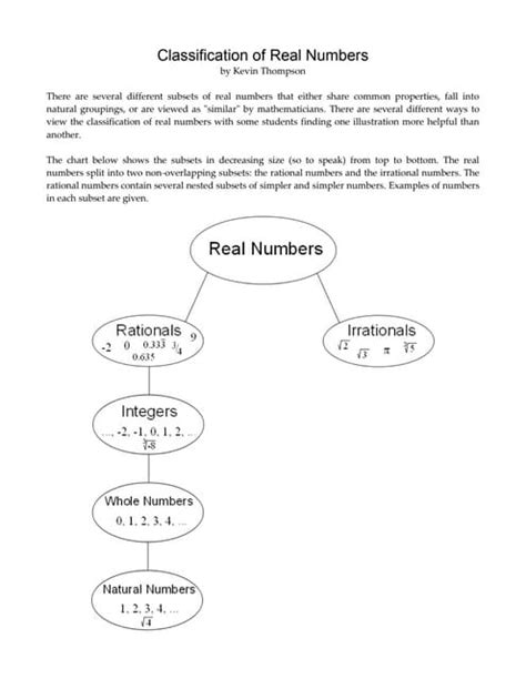 Real Number Classification Pdf