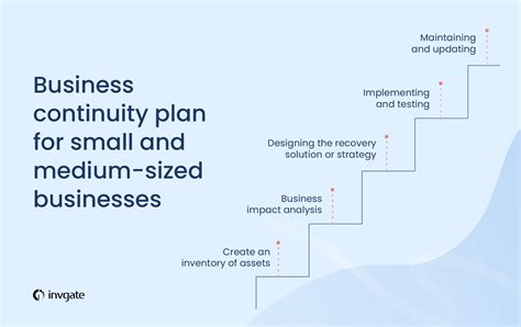 Business Continuity Planning For Your Small And Medium Sized Company