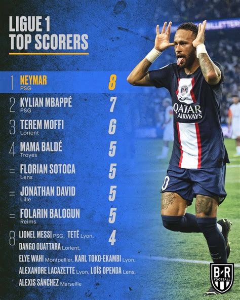 Here Are The Top Scorers In The French League One Ghanamma