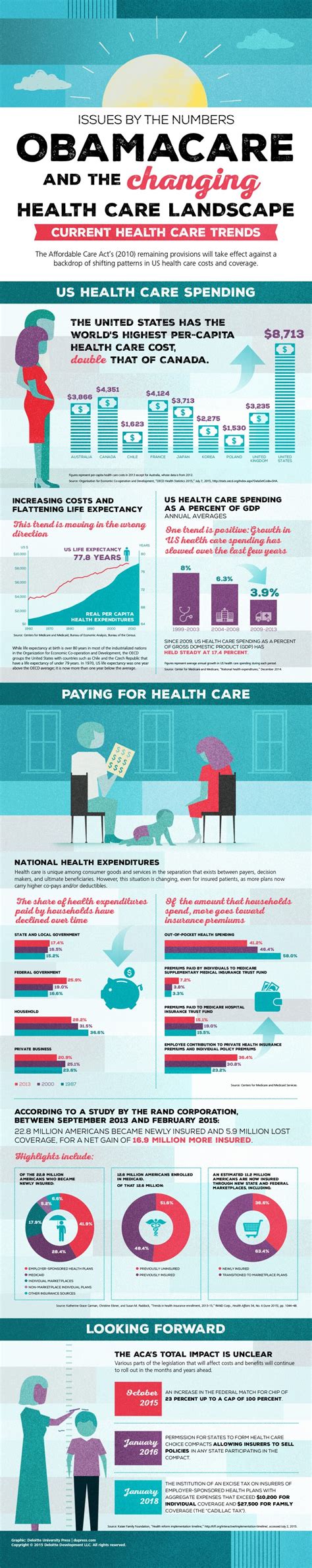 Infographic Current Trends In Health Care A New Landscape With