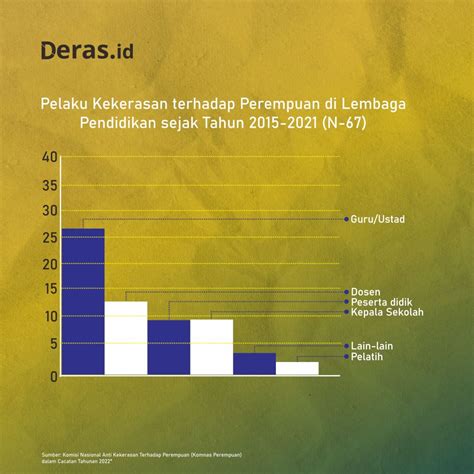 Mengulas Kekerasan Seksual Di Lembaga Pendidikan Deras