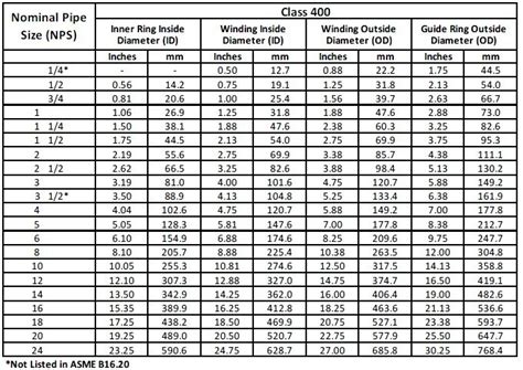 Spiral Wound Gasket Size Chart Ponasa