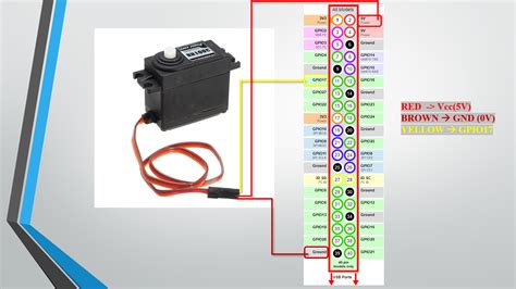 Raspberry Pi Remote Gpio 4 Steps Instructables