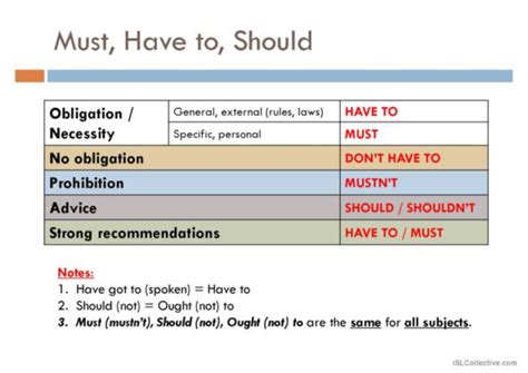 english esl powerpoints