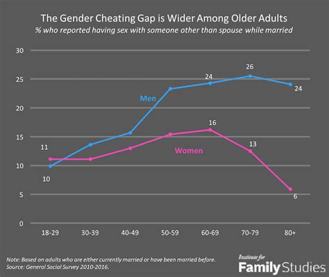 17 Surprising Infidelity Recovery Statistics You May Not Know