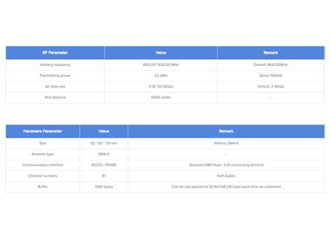 Lora Ebyte E Dtu Sl Rs Rs Hmi Plc Clickelectronica